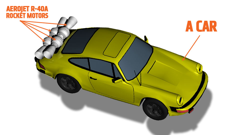 Illustration for article titled How To Use Rockets To Make The Ultimate Handling Car